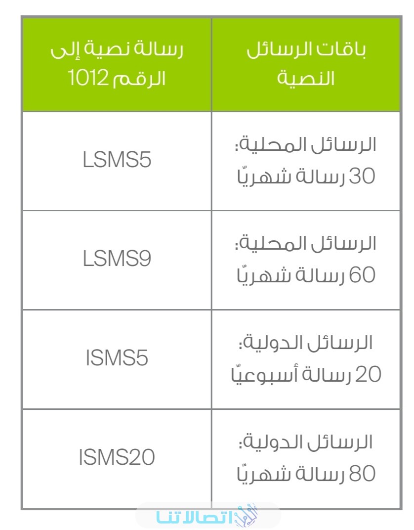 إلغاء خدمة الرسائل النصية من اتصالات الإمارات 2023 (الاكواد + الطريقة)